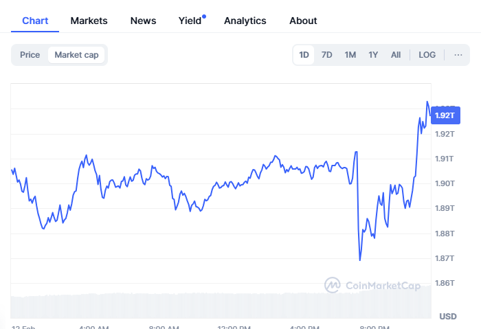 bitcoin marketcap