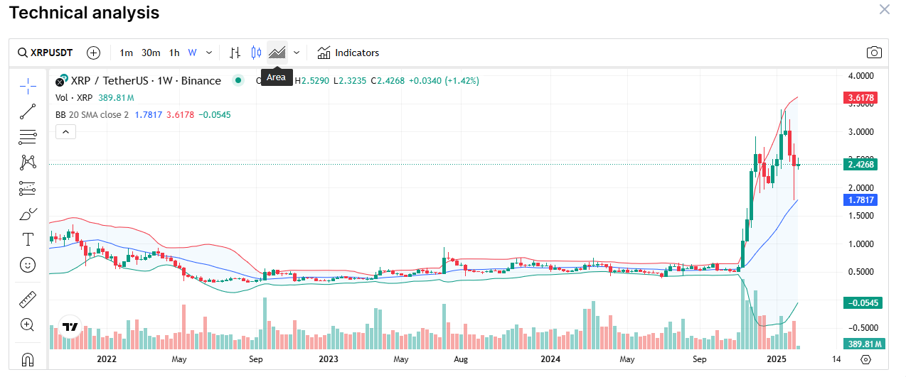 xrp chart